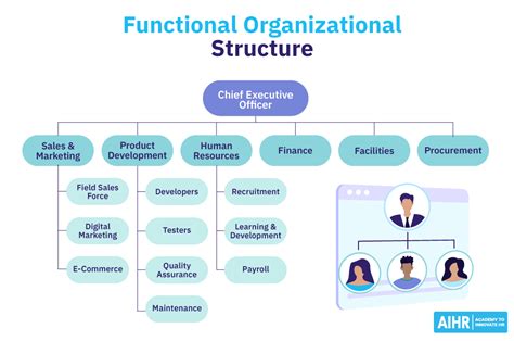 prada organizational structure functional or divisional|prada group hse.